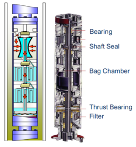 Motor Seal - Production Technology