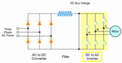 Variable Frequency Drive Basics - Production Technology