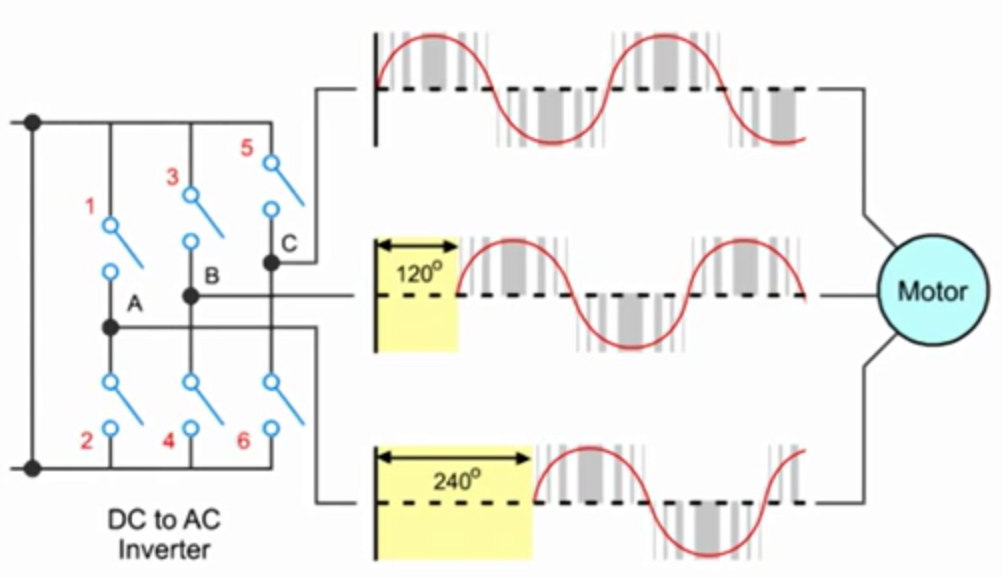 Variable Frequency Drive Basics - Production Technology