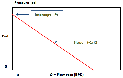 Introduction To Ipr And Vlp Production Technology