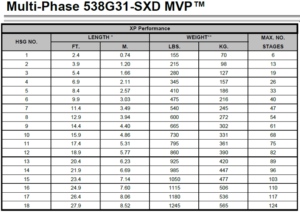 ESP Design – Hand Calculations - Production Technology