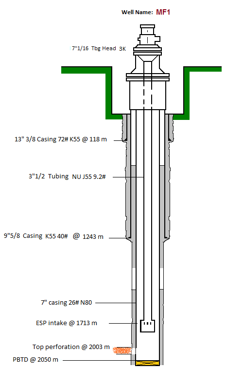 Casing Burst Pressure Chart