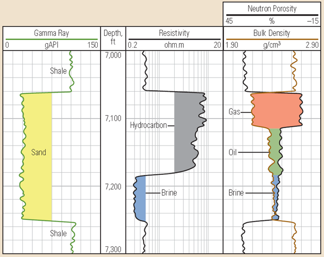 How To Read An Oil Well Production Chart Holmes Finestower