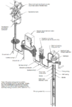 Submersible Pump System Overview: main surface and downhole components