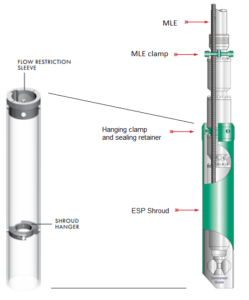 esp-motor-shroud: Applications, Configuration and Selection Criteria