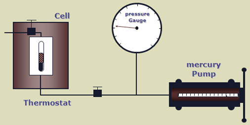 Technologhy Experiment