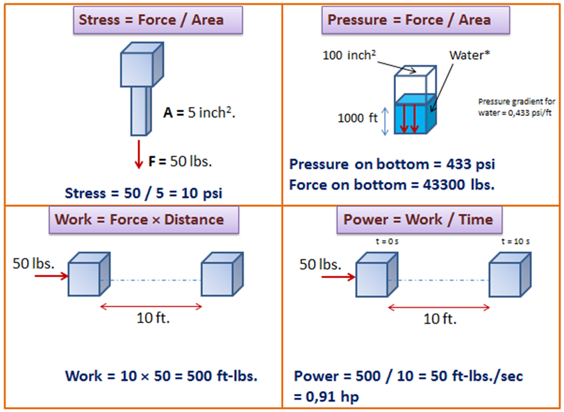 123 Stress Strain and Elastic Modulus  General Physics Using Calculus I