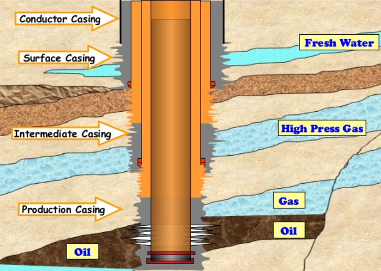 Casing Weight Chart