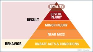 The Impact Of Equipment Reliability On Human Safety - Production Technology