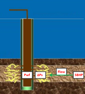 Drawdown Pump Pressure drawdown & Skin Factor - Production Technology