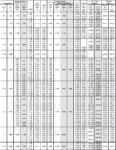 Tubing Specifications - Production Technology