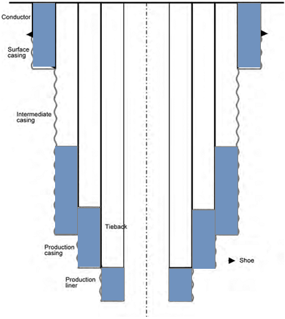 Casing sizes