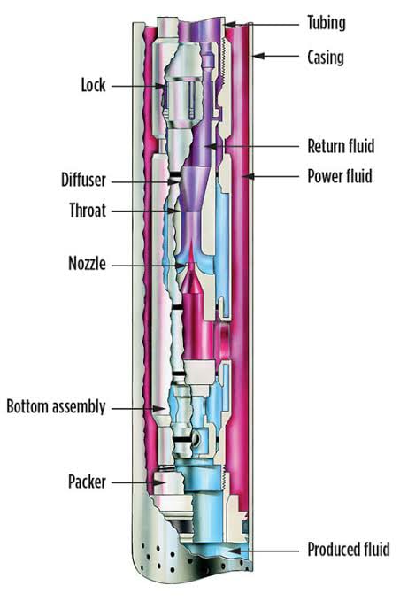 gas lift operation animation