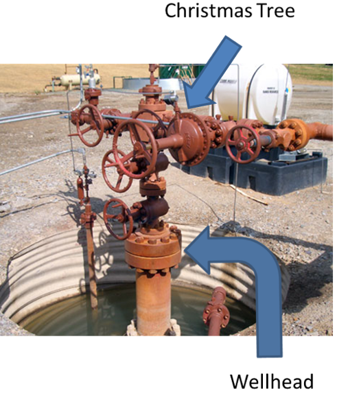 wellhead