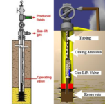 “Rocking” Gas-Lift Wells - Production Technology