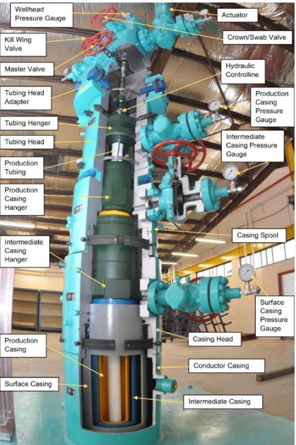 oilfield christmas tree diagram