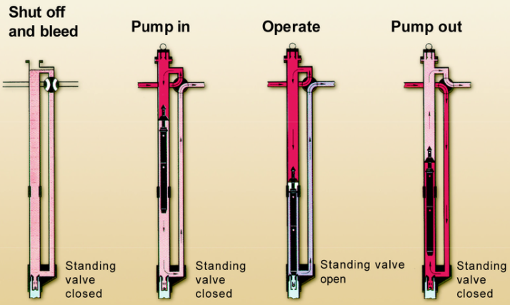 jet-pump-operations-production-technology