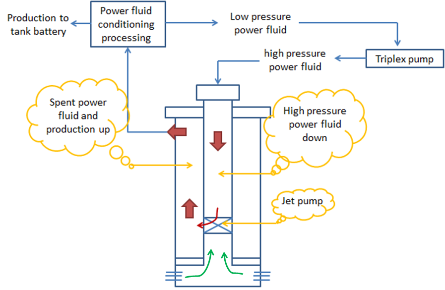 high pressure pump working principle