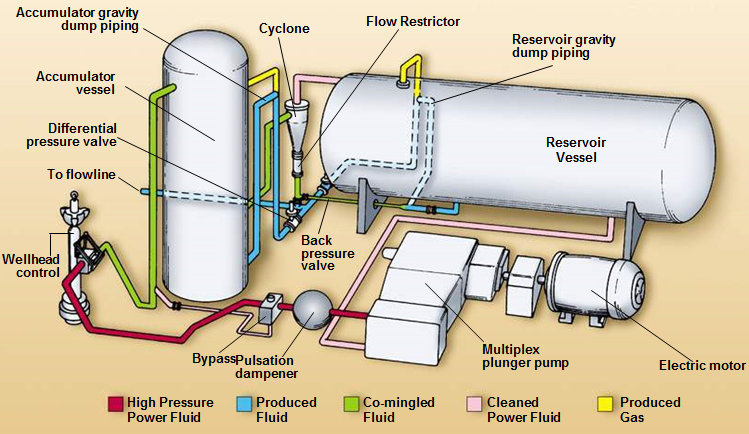 high pressure pump working principle