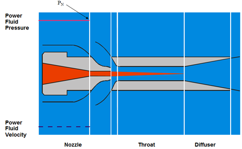 high pressure pump working principle