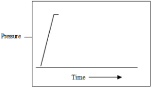 Drill Stem Test (DST): Qualitative DST Chart - Production Technology