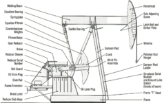 Beam Pumping Unit Principles and Components - Production Technology