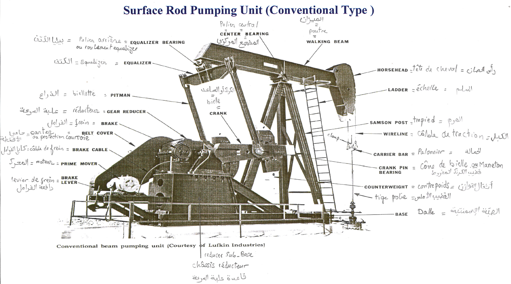 Surface Components of Sucker Rod Pumps in different languages