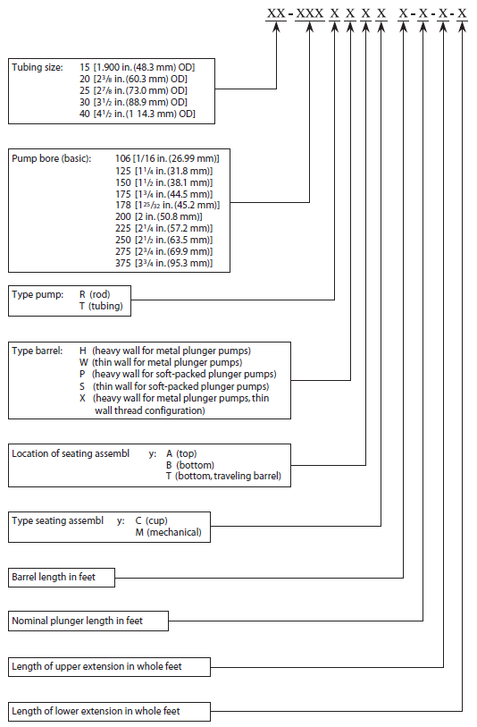 Explanation Of Pump Nomenclature Atex Detail Pump Specs Your Serial ...